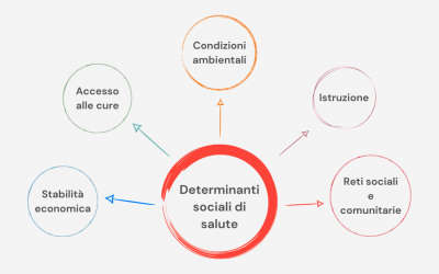 Salute e comunità. Cura delle fragilità